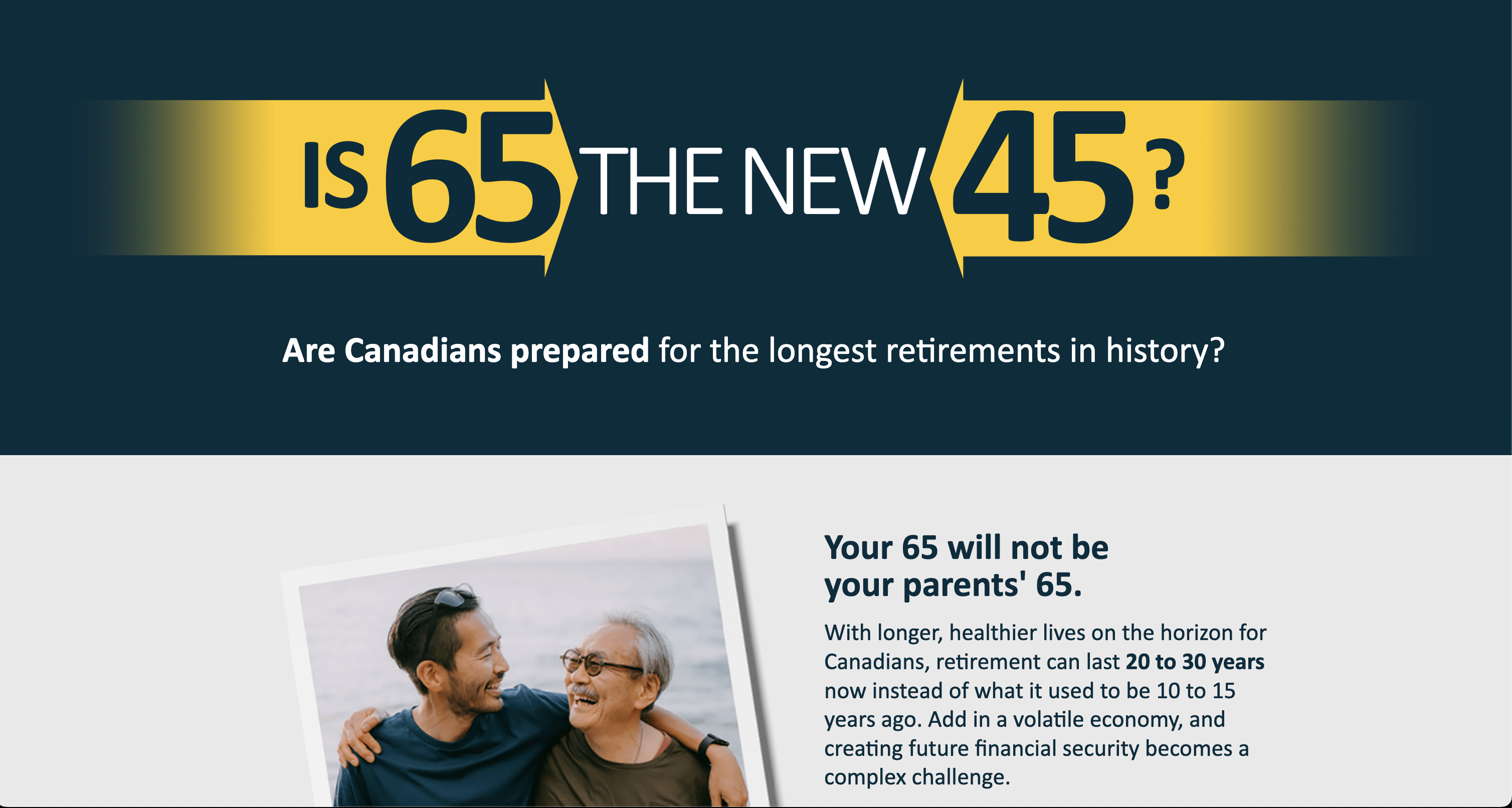 Sun Life Is 65 the new 45 infographic